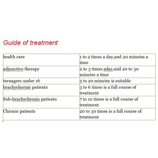 Hottest factory sale Far Infrared therapy portable magnifying lamp beauty equipment