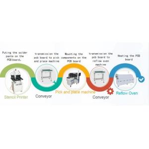 Double Module Automatic SMD Pick And Place Machine For 0201 0305 LED