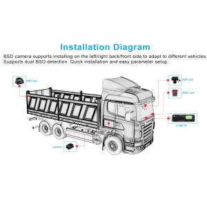 8-36V Voltages 8 Channel HDD Mobile DVR with ADAS DSM BSD and Driver Fatigue