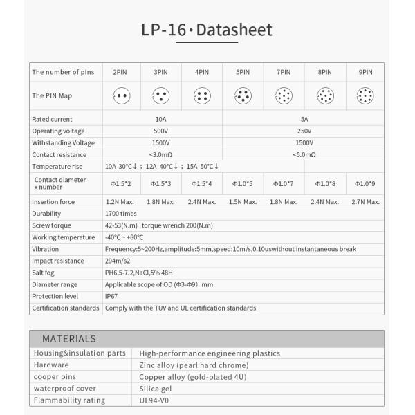 M16 3 Pin Male Female Plug Socket IP68 Standard Waterproof Wire Connector for LED Lighting