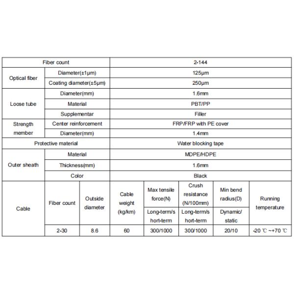 FRP/PE Cover Center Reinforced GYFTY 2-30F Optical Outdoor Cable with MDPE Sheath Material