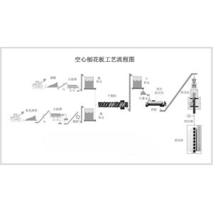 70MM Pallet Bearer Hollow Core Particle Board Pallet Production Line