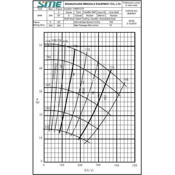 10/8F- WAR-MAN Pump 10 / 8 F Rubber Lined Slurry Pumps , Single Stage Natural Rubber Slurry Pump