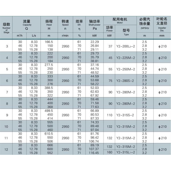 55m3/h Horizontal Multistage Centrifugal Pump Industrial Hot Water Pump 9.36MPa