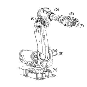 Pick And Place Robotic Arm Project Robot Abb Irb 6700 Robot Load 200kg
