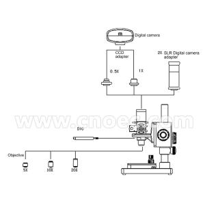 Industry Metallurgical Optical Microscope