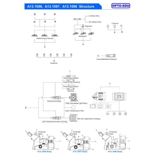 OPTO EDU A13.1096 Inverted Metallurgical Microscope Research Level