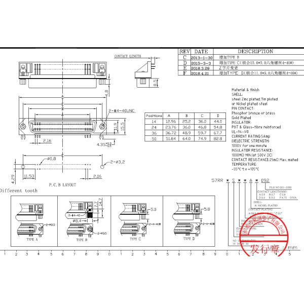 57 CN Series DDK 24 Pin Champ Centronic Right Angle Female PCB Connector with big screws