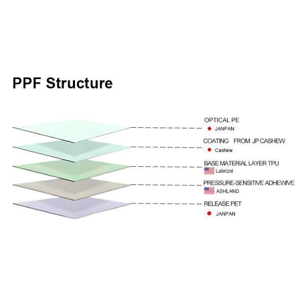 10-Year Warranty Self Healing TPU PPF Film 1.52x15m Clear Car Wrap