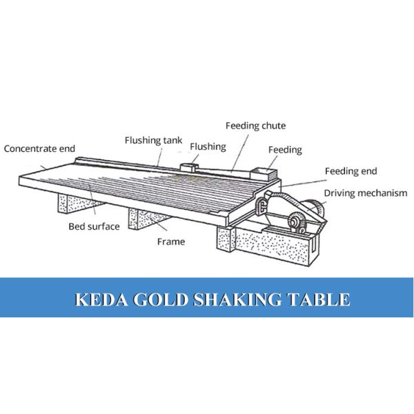 Portable Mobile Shaking Table with High Rigidity for Gold Processing Plant
