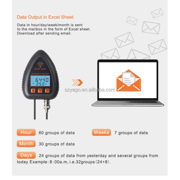 Tuya Smart WiFi Online Monitoring 5 in 1 High Accuracy Digital PH Meter with 0.00-14.00pH and 0-19900PPM Water Quality Tester