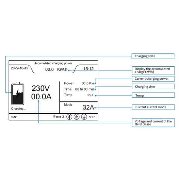 Ev Wall Charger with Over / Under Voltage Protection Over Load Protection