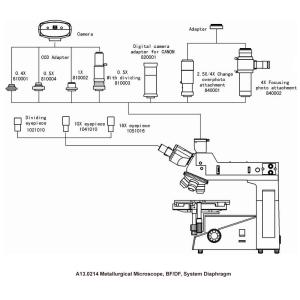 400x DIC Digital Metallurgical Microscope EPI A13.0214 Brightness Adjustable