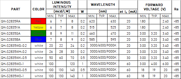 2835 SMD LEDs-0.2W-1W|2835 LED|2835 LEDs|2835 smd led chip|2835 LEDs|2835 smd led lights