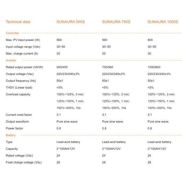 1000W IP20 Photovoltaic Solar Panels With Lead Acid Battery Off Grid Inverter