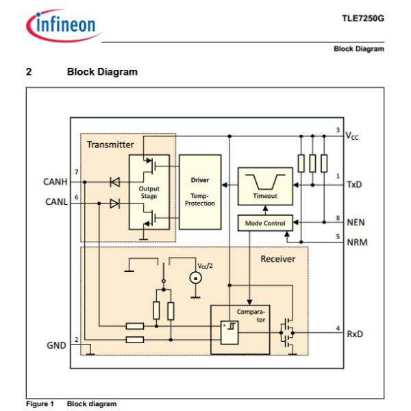 TLE7250G - Infineon Datasheet TLE7251VLEXUMA1 CAN Interface IC IN VEHICLE NETWORK ICS