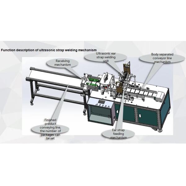 Buy Non Woven Mask Making Equipment , Safety Disposable Mask Machine at wholesale prices