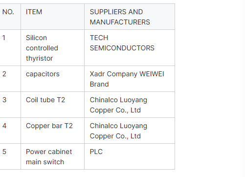 Nickel-Iron Furnace Various High Temperature Alloys Iron-Based And Nickel-Based Alloys