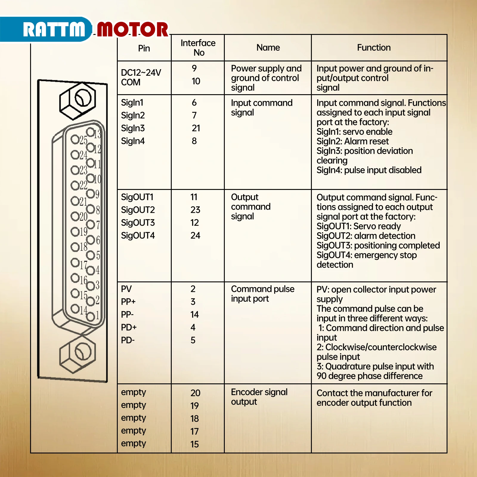 1000W 1KW AC Servo Motor 3.18N.M CNC Controller Kit With Brake Driver 3M Cable