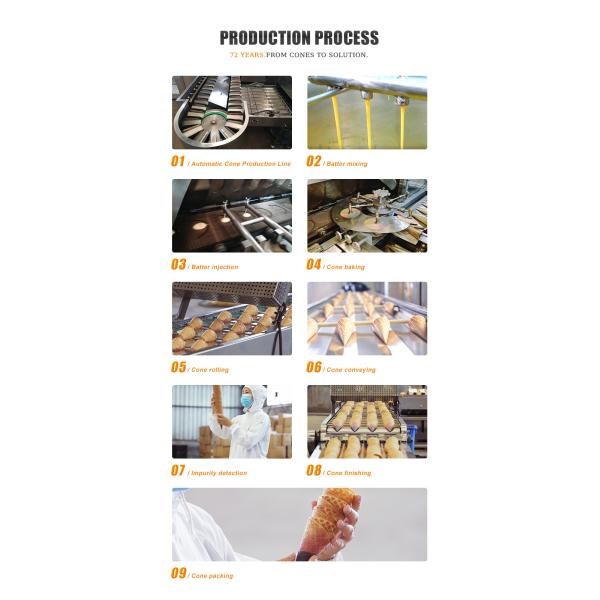 107 Plates Sugar Cone Making Machine Ice Cream Waffle Cone Baker Maker