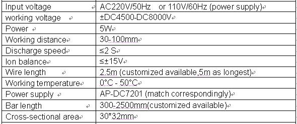 High Voltage Anti Static Ionizing Bar 5W Independent Positive / Negative