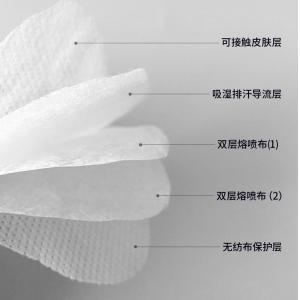 Multi Layer KN95 Anti Pollution Face Mask With High Elasticity Ear Loop