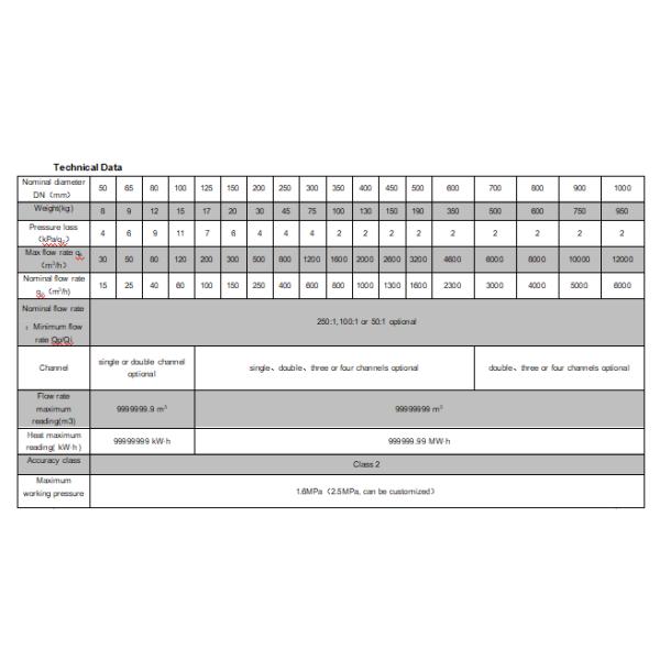 Hot Sell RCN82 Serials Ultrasonic Heating and Cooling Meter for Energy Measurement