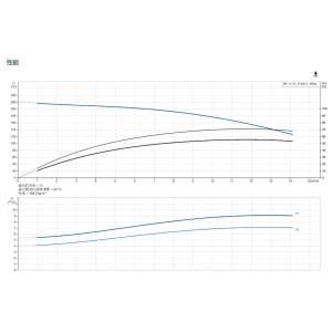 Grundfos Submersible Water Pumps Irrigation Drinking Water Use Deep Well