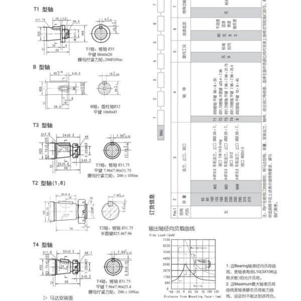 Tiger / Wildcat Hydraulic Wheel Motor Parker TF0240LS080AAFB TF0240LS080AAKY