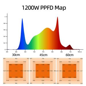 Hydroponic LED Grow Lights Durable 1200W Dimmable Full Spectrum Plant Light