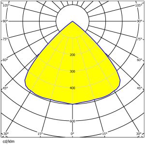 64pcs 3030LEDs Lens 236×70mm Precision Optical Control Multiple Angles Lens For