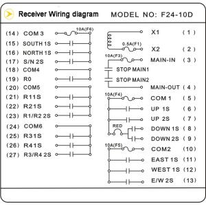 10button single speed telecrane remote controlF24-10D Iterm Code:924-010-001