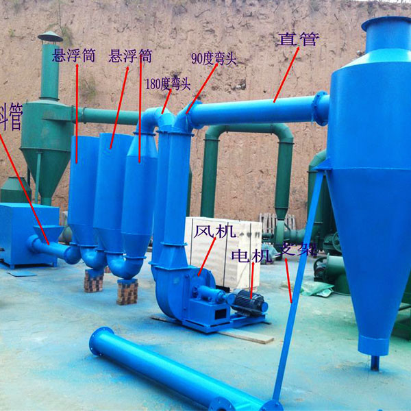 800kg h Hot Air Instantaneous Drying Sawdust Wood Chip Dryer Machine