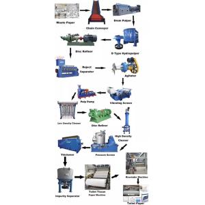 21*6*5m Toilet Paper Making Machine