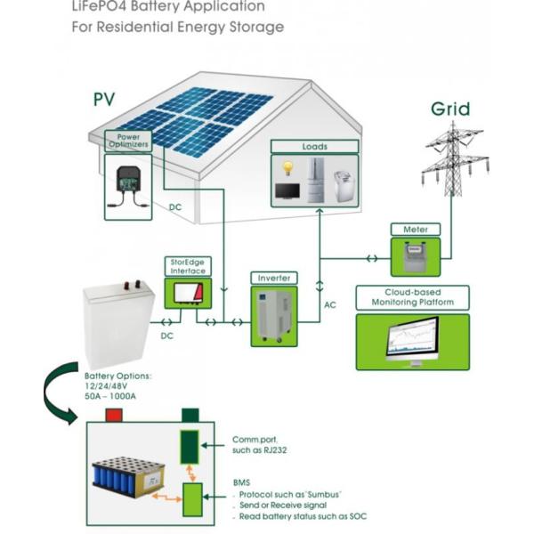 Bluetooth Three Phase Solar Inverter Dry Contact LifePO4 Battery Pack 5KWH 10KWH For Solar Energy Storage System