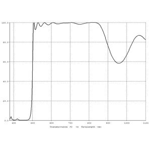 Quality Design / Custom Made OEM / ODM Color Film Yellow Color Film Coating VS.OC.PL.002 for sale