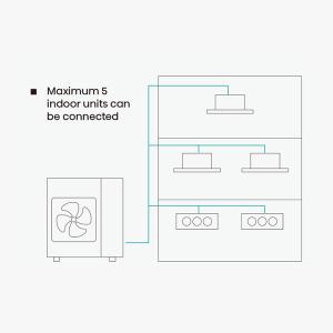 Hisense Wall Mounted Air Conditioner 1100W Heating 5-Year Warranty