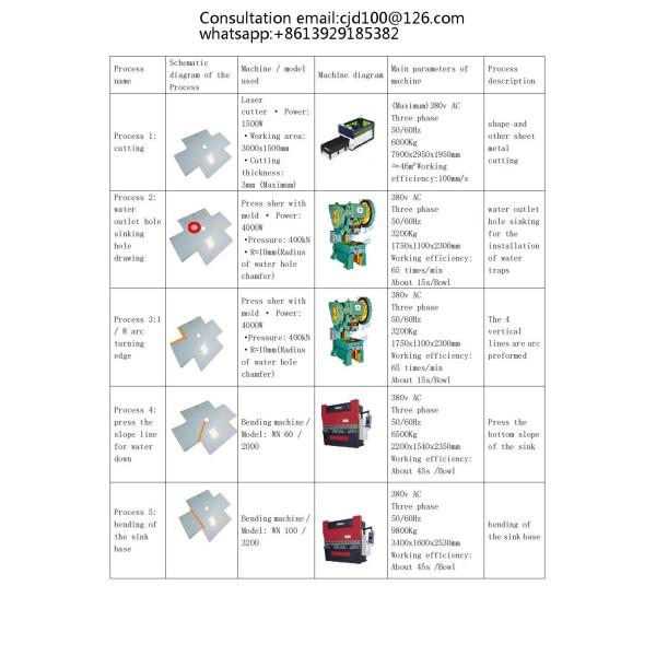 Buy Complete Manual Sink Production Process And Machine Equipment at wholesale prices