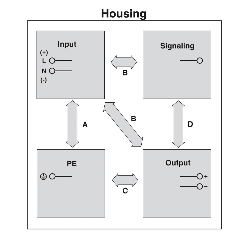 Phoenix QUINT4-pS/1AC/24DC/10 2904601 single-phase power module, 24V DC stable