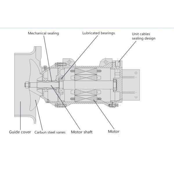 industry submersible mixer for sewage treatment