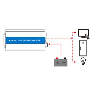 IP33 Hybrid Solar PV Charge Controller Durable Multifunctional
