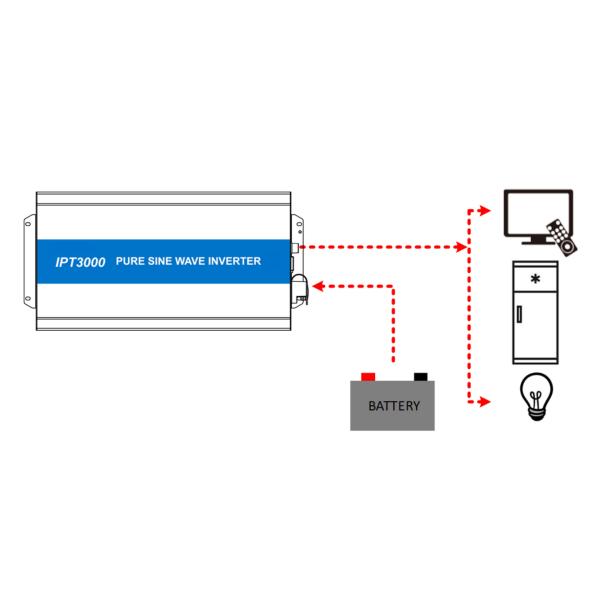 Buy IP33 Hybrid Solar PV Charge Controller Durable Multifunctional at wholesale prices