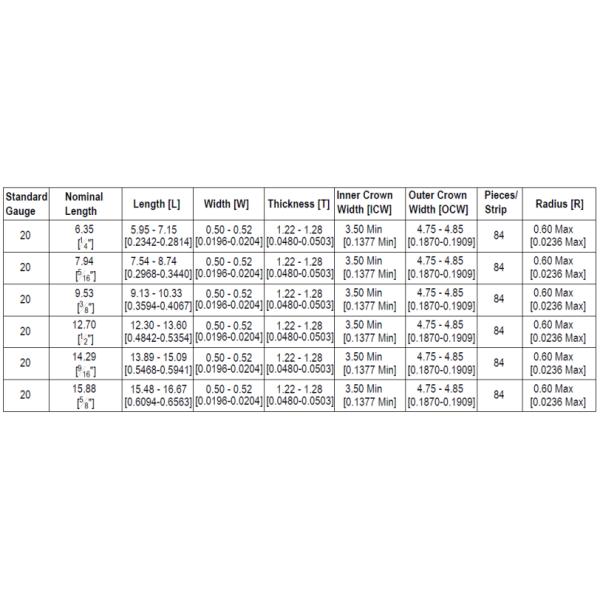 5400 Style Divergent Point Staple Machine With Normal Size