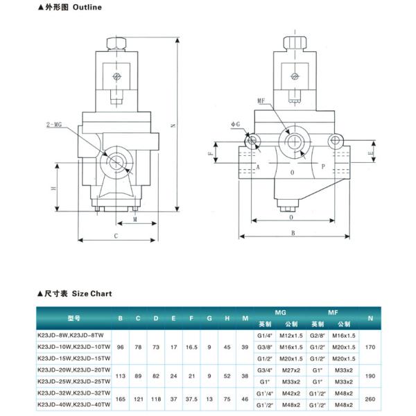 3/2 Way 220V Pneumatic Solenoid Valves Controlled K23JD-20W,25W ,K23JD-20TW,25TW