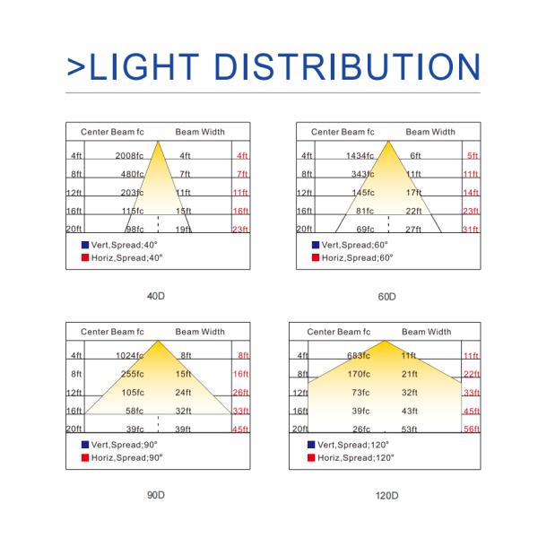 Atex Industrial Workshop 60W/80W IP66 Special Chemical Plant Lighting Waterproof LED Explosion Proof Light