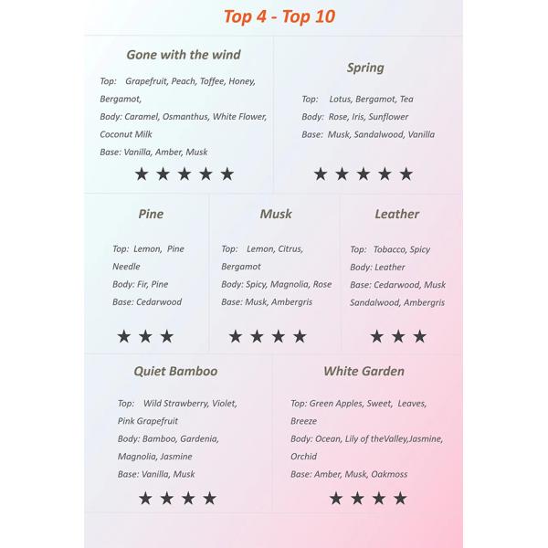 Fragrance Ultrasonic Diffuser Oil 500ml For Scent Air Machine