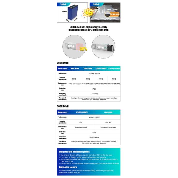 20Ft 1000Kwh Bess 500Kw Megapack Hybrid Container 1Mwh Solar Storage Battery