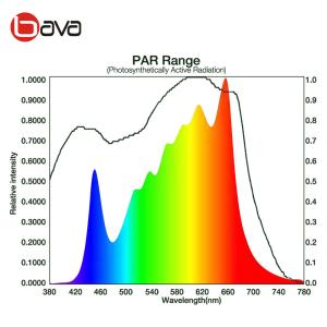 RoHS CCC LM301B Quantum Board 120W SAMSUNG 312Umol/S