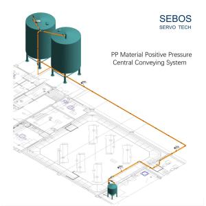 PP Material Positive Pressure 304 Stainless Steel Central Conveying System