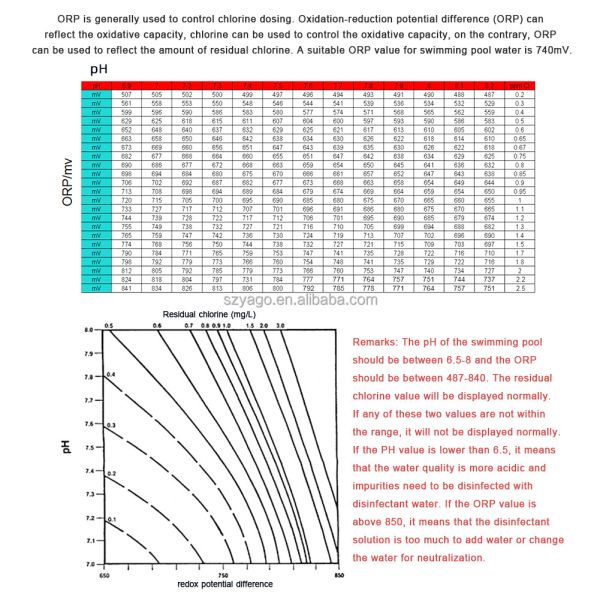 WiFi 7 in 1 Solar Energy Water Quality Monitor IP67 Waterproof Digital pH Meter for Swimming Pool